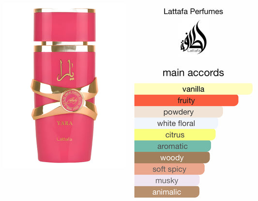 Lattafa Yara Candy